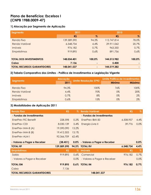 Relatório Anual - Enerprev