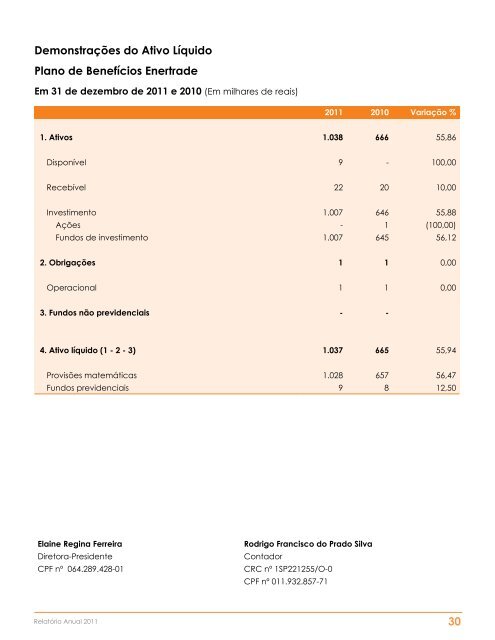 Relatório Anual - Enerprev