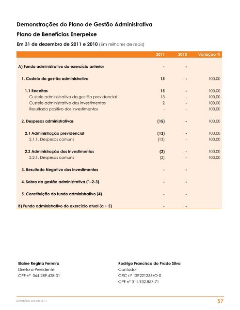 Relatório Anual - Enerprev