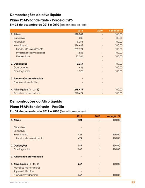 Relatório Anual - Enerprev