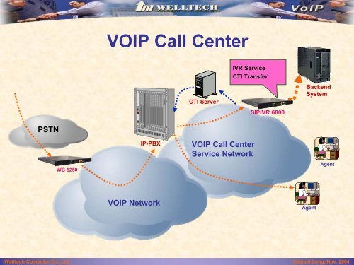 SIP VOIP Network - ANDA TELECOM INDIA