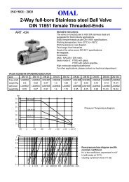 OMAL- Electrical actuator Modular