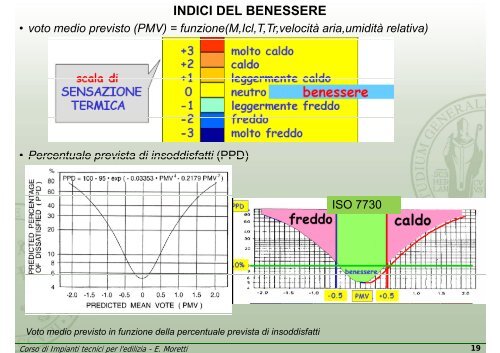 Impianti tecnici per l'edilizia