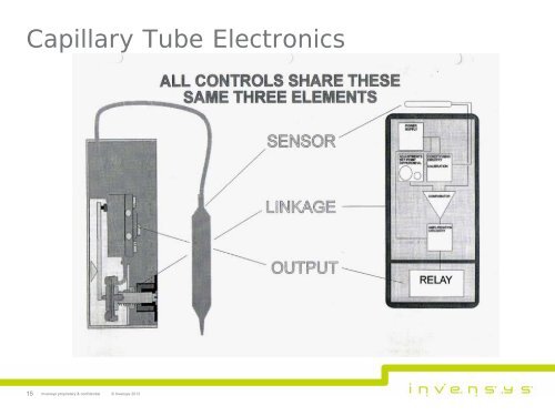 Commercial Refrigeration Temperature Controls - Invensys Controls