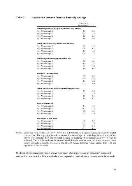 Perceptions and Expenditure Patterns - Social Policy Research ...