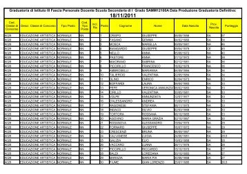 Graduatoria di Istituto III Fascia Personale Docente Scuola ...