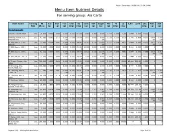 Nutrient Analysis By Item