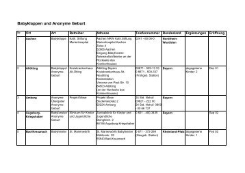 Babyklappen und Anonyme Geburt - SterniPark e.V.