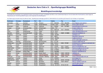 Deutscher Aero Club e.V. - Sportfachgruppe Modellflug - DAeC