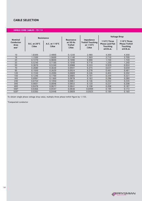 Download the catalogue - Prysmian