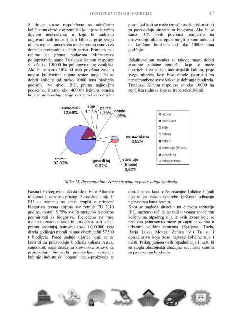 Obnovljivi izvori energije - Studija.pdf - Ekologija.ba