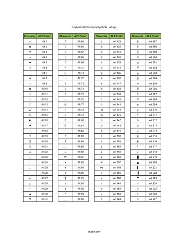 Keyboard Alt Shortcuts Symbols Hotkeys - Buzzle