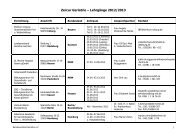 Zercur Geriatrie – Teilnehmer/innen 2010