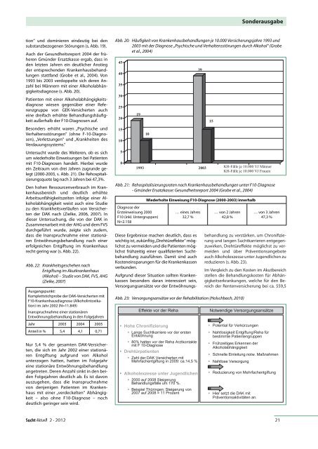 behandlung - Fachverband Sucht eV