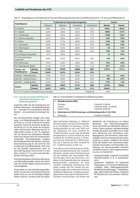 behandlung - Fachverband Sucht eV