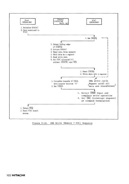 HD63265 Floppy Disk Controller Users Manual 2ed Mar89 - Bitsavers