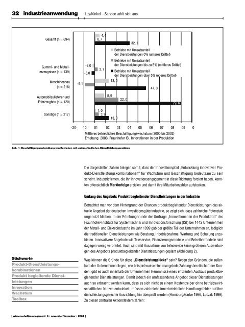 ZEITSCHRIFTF Ü RINNOVATION - Lemmens Medien Gmbh