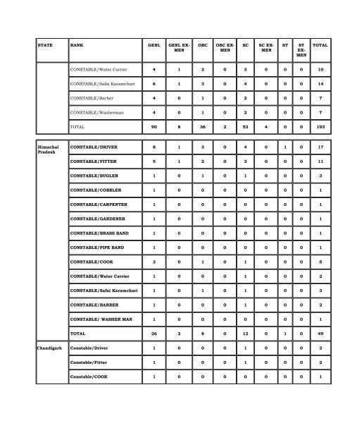 1. Applications in prescribed format are invited from MALE / FEMALE ...