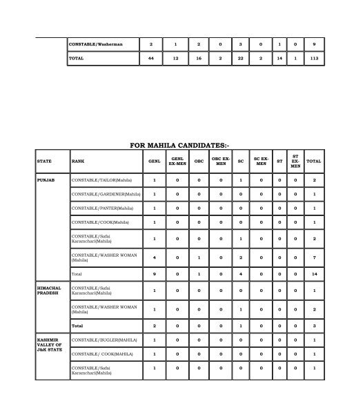 1. Applications in prescribed format are invited from MALE / FEMALE ...