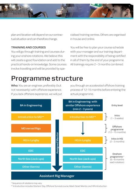 Rig Manager Development Programme (PDF) - Maersk Drilling