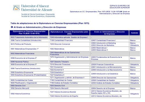 Plan 1975 - Facultad de Ciencias EconÃ³micas y Empresariales