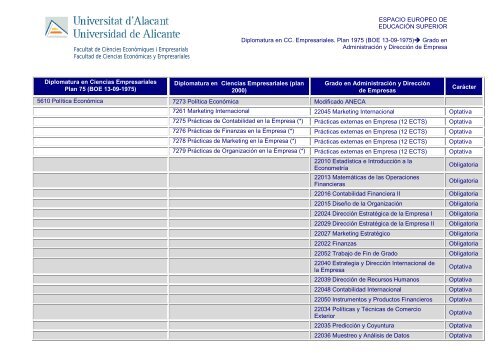 Plan 1975 - Facultad de Ciencias EconÃ³micas y Empresariales