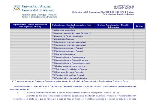 Plan 1975 - Facultad de Ciencias EconÃ³micas y Empresariales