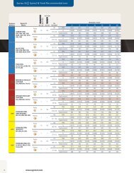 Series 33 Speed & Feed Recommendations - SGS Tool Company