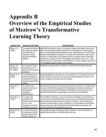 The Theory and Practice of Transformative Learning: A ... - CALPRO