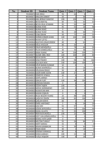 No Student ID Student Name Quiz 1 Quiz 2 Quiz 3 Quiz 4