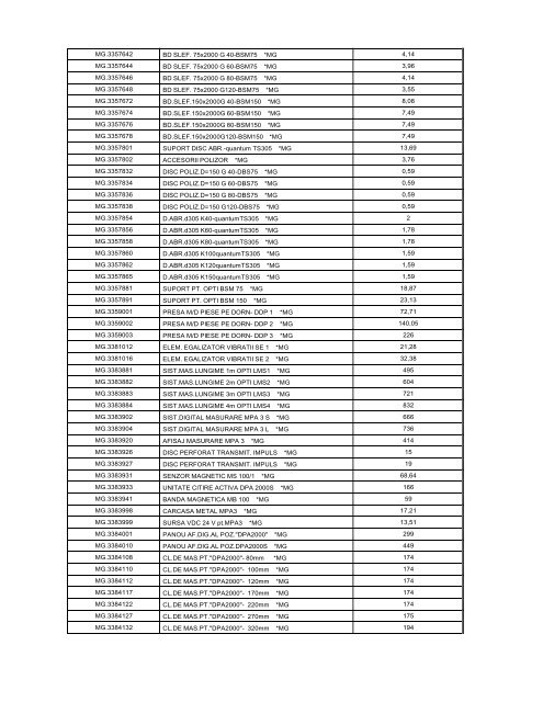 articole cu diez.xlsx - Rocast