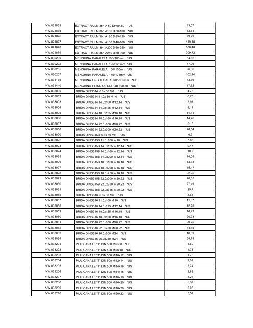 articole cu diez.xlsx - Rocast