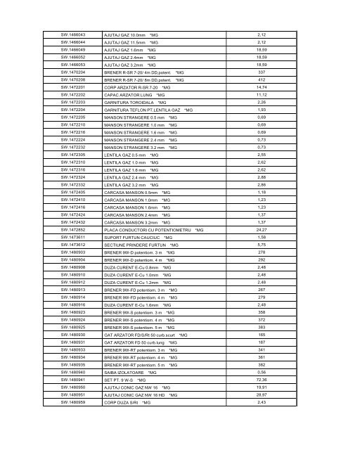 articole cu diez.xlsx - Rocast