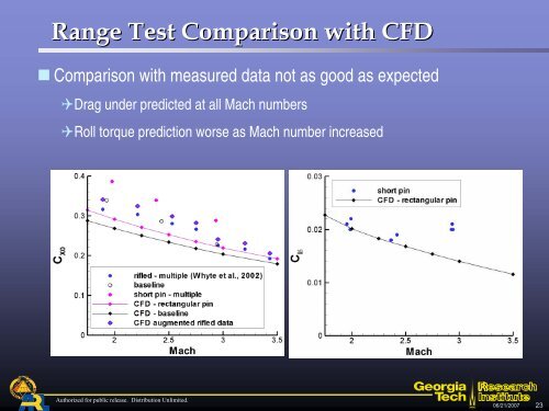 Mechanical Actuators for Guidance of a Supersonic ... - CFD4Aircraft