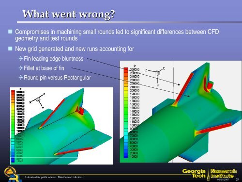 Mechanical Actuators for Guidance of a Supersonic ... - CFD4Aircraft