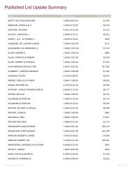 Published List Update Summary