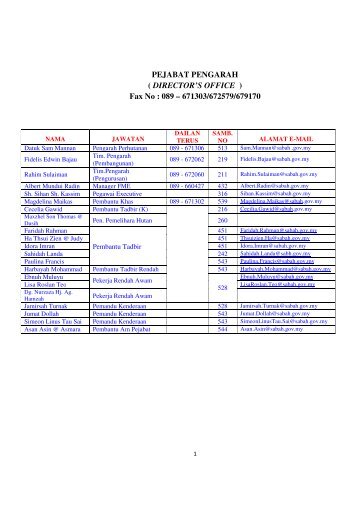 Fax No - Sabah Forestry Department