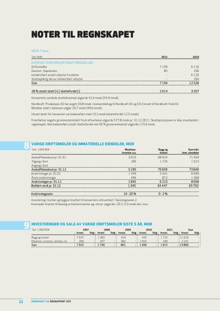 årsberetning - Nordkraft