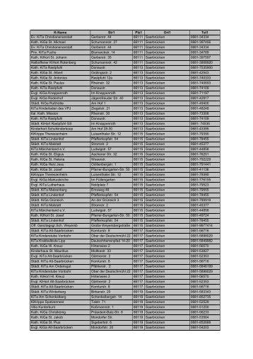K-Name Str1 Plz1 Ort1 Tel1 Ev. KiTa Christianenanstalt Gerberstr ...