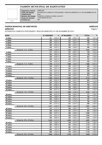 Estadística completa por edades y sexo.rtm