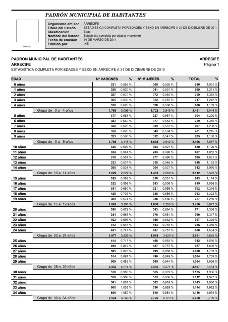 Estadística completa por edades y sexo.rtm