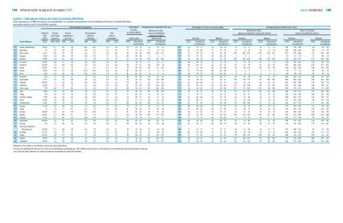 Informe sobre la salud en el mundo 2005 Â¡Cada madre y ... - eFaber