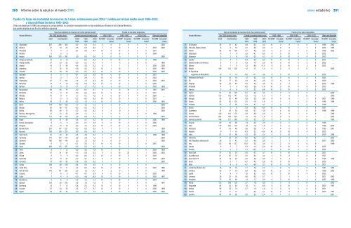 Informe sobre la salud en el mundo 2005 Â¡Cada madre y ... - eFaber