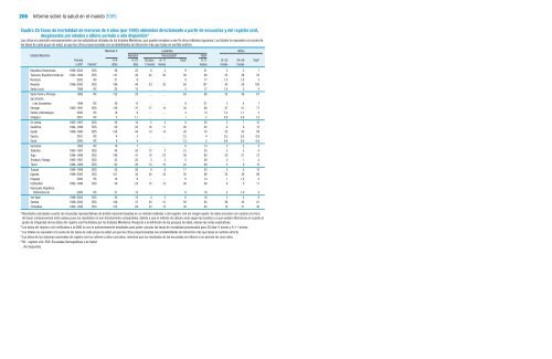 Informe sobre la salud en el mundo 2005 Â¡Cada madre y ... - eFaber