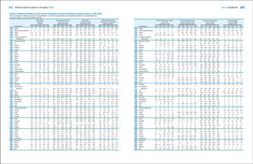 Informe sobre la salud en el mundo 2005 Â¡Cada madre y ... - eFaber