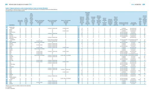 Informe sobre la salud en el mundo 2005 Â¡Cada madre y ... - eFaber