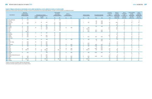 Informe sobre la salud en el mundo 2005 Â¡Cada madre y ... - eFaber