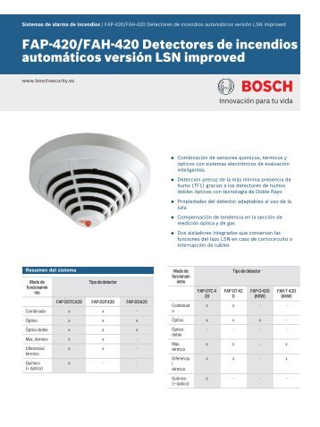 FAP-420/FAH-420 Detectores de - Bosch Security Systems