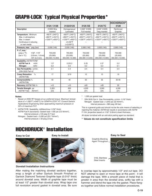 Engineered Gasketing Products