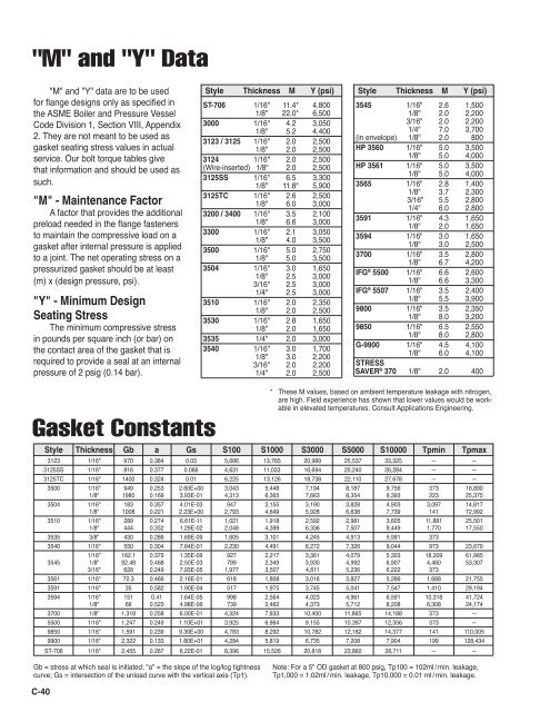 Engineered Gasketing Products